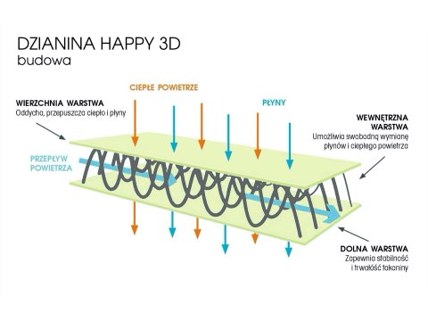 Poduszka klin Hevea Happy Baby 60x36 (Happy 3D) Poduszka klin Hevea Happy Baby 60x36 (Happy 3D)