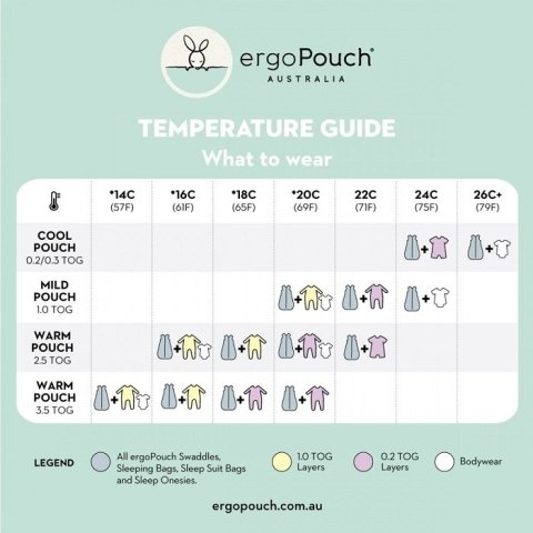 ErgoPouch ErgoPouch Otulacz Śpiworek 6-12M 2.5TOG ErgoPouch ErgoPouch Otulacz Śpiworek 6-12M 2.5TOG