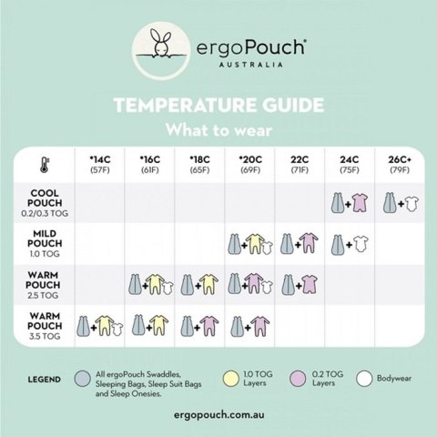 ErgoPouch ErgoPouch Śpiworek 3-12M 3.5TOG ErgoPouch ErgoPouch Śpiworek 3-12M 3.5TOG