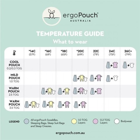 ErgoPouch ErgoPouch Śpiworek 8-24M 0.3TOG Sage ErgoPouch ErgoPouch Śpiworek 8-24M 0.3TOG Sage