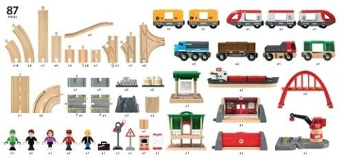 BRIO BRIO World Kolejka Deluxe BRIO BRIO World Kolejka Deluxe
