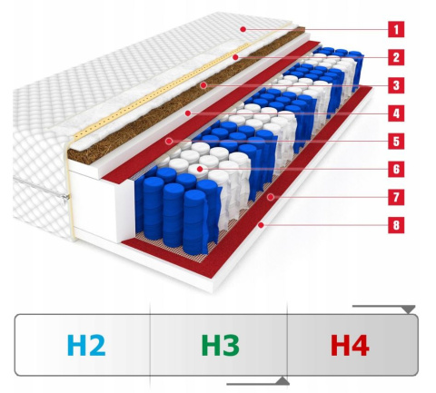 Materac bonelowy kieszeniowy 160x200 z kokosem twardość H3/H4 Materac bonelowy kieszeniowy 160x200 z kokosem twardość H3/H4