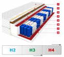 Materac bonelowy kieszeniowy 180x200 z kokosem twardość H3/H4