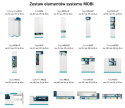 Meblar MOBI System (B) Zestaw mebli młodzieżowych - 8 el. - szafa, dwa regały, biurko, komoda, łóżko, stolik nocny, półka Meblar MOBI System (B) Zestaw mebli młodzieżowych - 8 el. - szafa, dwa regały, biurko, komoda, łóżko, stolik nocny, półka