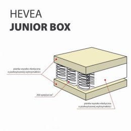 Materac kieszeniowy Hevea Junior Box 180x80 (Aegis Natural Care)