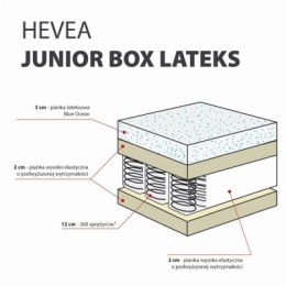 Materac kieszeniowy Hevea Junior Box Lateks 160x80 (Aloe Green Power)
