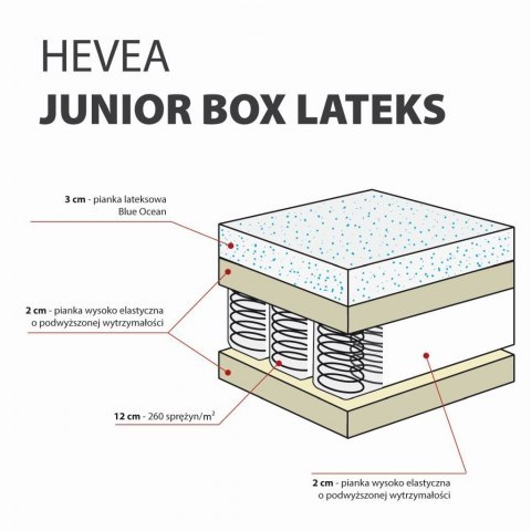 Materac kieszeniowy Hevea Junior Box Lateks 180x80 (Aegis Natural Care) Materac kieszeniowy Hevea Junior Box Lateks 180x80 (Aegis Natural Care)