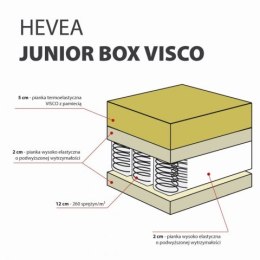 Materac kieszeniowy Hevea Junior Box Visco 180x80 (Aloe Green Power)