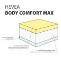 Materac lateksowy Hevea Comfort Body Max 200x140 (Tencel Silky Feeling)