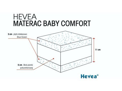 Materac z lateksem Hevea Baby Comfort 120x60 (Medica) Materac z lateksem Hevea Baby Comfort 120x60 (Medica)