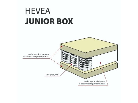 Materac kieszeniowy Hevea Junior Box 200x90 (Medica) Materac kieszeniowy Hevea Junior Box 200x90 (Medica)
