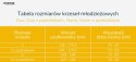 Entelo Krzesło młodzieżowe Norm szary Visto 06 rozmiar 5 WK+P Entelo Krzesło młodzieżowe Norm szary Visto 06 rozmiar 5 WK+P