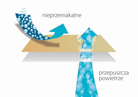 Ochraniacz 2w1 Hevea Frotte 200x180 (biały) Ochraniacz 2w1 Hevea Frotte 200x180 (biały)