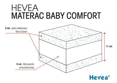 Materac z lateksem Hevea Baby Comfort 130x70 (Medica Szara) Materac z lateksem Hevea Baby Comfort 130x70 (Medica Szara)