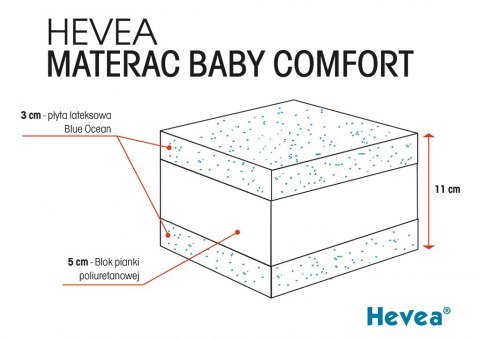 Materac z lateksem Hevea Baby Comfort 140x70 (Medica Szara) Materac z lateksem Hevea Baby Comfort 140x70 (Medica Szara)