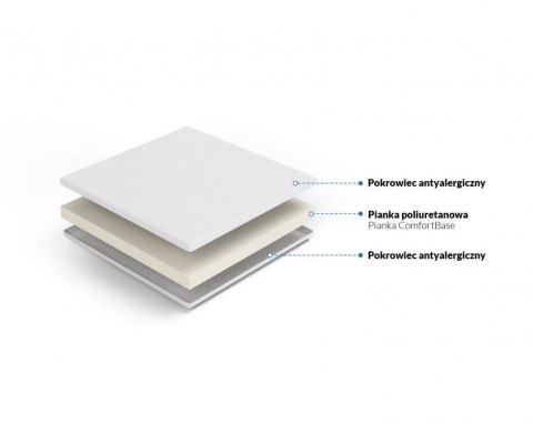 Frankhauer Frankhauer Materac nawierzchniowy Lora