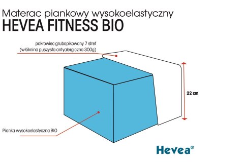 Materac wysokoelastyczny Hevea Fitness Bio 200x180 (Aloe Green Power) Materac wysokoelastyczny Hevea Fitness Bio 200x180 (Aloe Green Power)