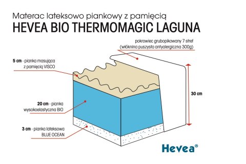 Materac z lateksem Hevea Thermomagic Bio Laguna 200x160 (Aegis Natural Care) Materac z lateksem Hevea Thermomagic Bio Laguna 200x160 (Aegis Natural Care)