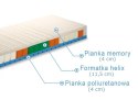 Frankhauer Materac helix z memory Kastor Frankhauer Materac helix z memory Kastor