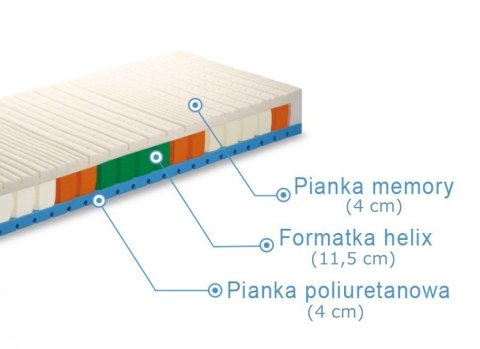 Frankhauer Materac helix z memory Kastor Frankhauer Materac helix z memory Kastor