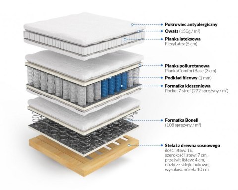 Frankhauer Materac kontynentalny z lateksem Hermes Frankhauer Materac kontynentalny z lateksem Hermes