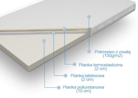 Frankhauer Materac piankowy memory z lateksem Persefona Frankhauer Materac piankowy memory z lateksem Persefona
