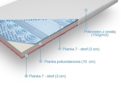 Frankhauer Materac piankowy samomasujący Aurea Frankhauer Materac piankowy samomasujący Aurea