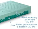 Frankhauer Materac piankowy z aloesem Selena Frankhauer Materac piankowy z aloesem Selena