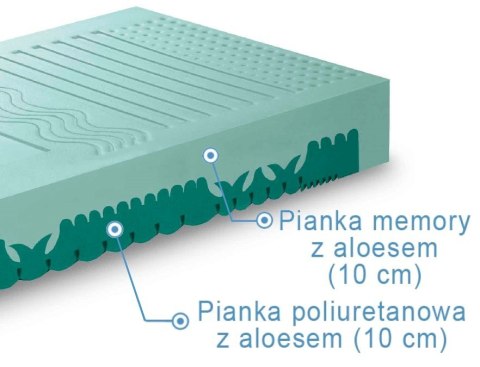 Frankhauer Materac piankowy z aloesem Selena Frankhauer Materac piankowy z aloesem Selena