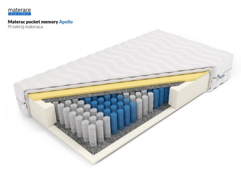 Frankhauer Materac pocket memory Apollo Frankhauer Materac pocket memory Apollo