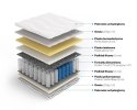 Frankhauer Materac pocket memory z lateksem Hades Frankhauer Materac pocket memory z lateksem Hades