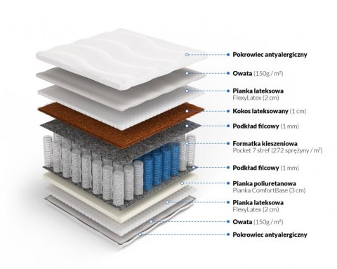 Frankhauer Materac pocket z kokosem i lateksem Nemezis Plus Frankhauer Materac pocket z kokosem i lateksem Nemezis Plus