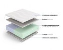 Frankhauer Materac wysokoelastyczny Reja i Kronos 15cm Frankhauer Materac wysokoelastyczny Reja i Kronos 15cm