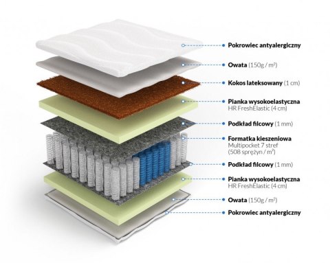 Frankhauer Multipocket z kokosem Lalita Frankhauer Multipocket z kokosem Lalita
