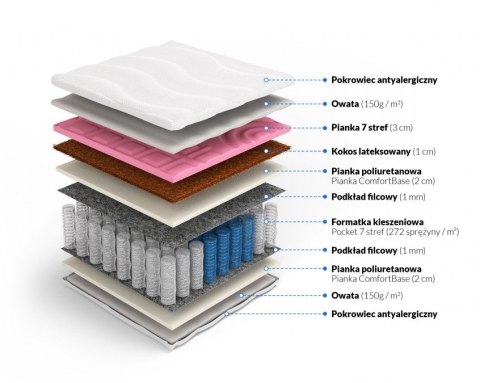 Frankhauer Materac pocket samomasujący z kokosem Modest Frankhauer Materac pocket samomasujący z kokosem Modest