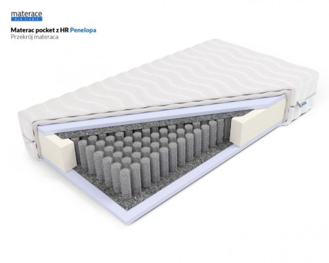 Frankhauer Materac pocket z HR Penelopa Frankhauer Materac pocket z HR Penelopa