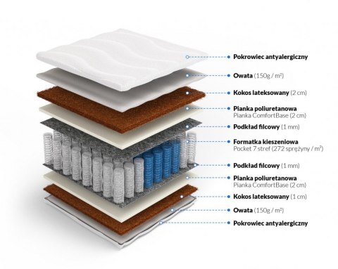 Frankhauer Pocket z kokosem obustronnym Atlas Frankhauer Pocket z kokosem obustronnym Atlas