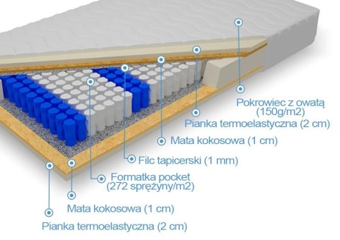 Frankhauer Pocket z obustronnym kokosem i memory Halia Frankhauer Pocket z obustronnym kokosem i memory Halia