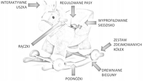 Milly Mally Koń Konik na biegunach lub kółkach Polly Gray Szary interaktywne uszka regulowane pasy kantar 12 m+ Milly Mally Koń Konik na biegunach lub kółkach Polly Gray Szary interaktywne uszka regulowane pasy kantar 12 m+
