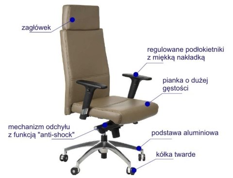 Fotel obrotowy GN-102 BEŻ-SZARY - krzesło biurowe do biurka - TILT, ZAGŁÓWEK Fotel obrotowy GN-102 BEŻ-SZARY - krzesło biurowe do biurka - TILT, ZAGŁÓWEK